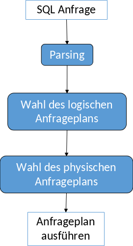 ../_images/Ablauf-Anfragebearbeitung.png