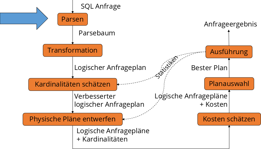 ../_images/Ablauf-Anfragebearbeitung_2.png