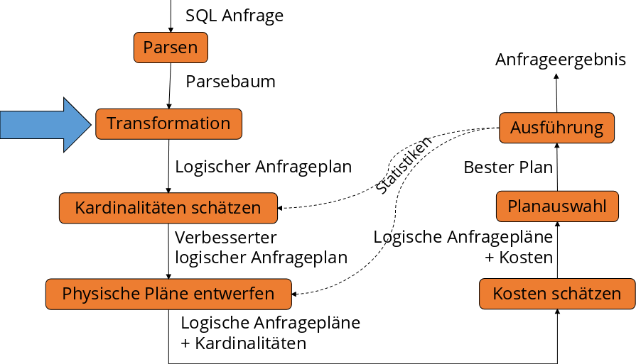 ../_images/Ablauf-Anfragebearbeitung_3.png