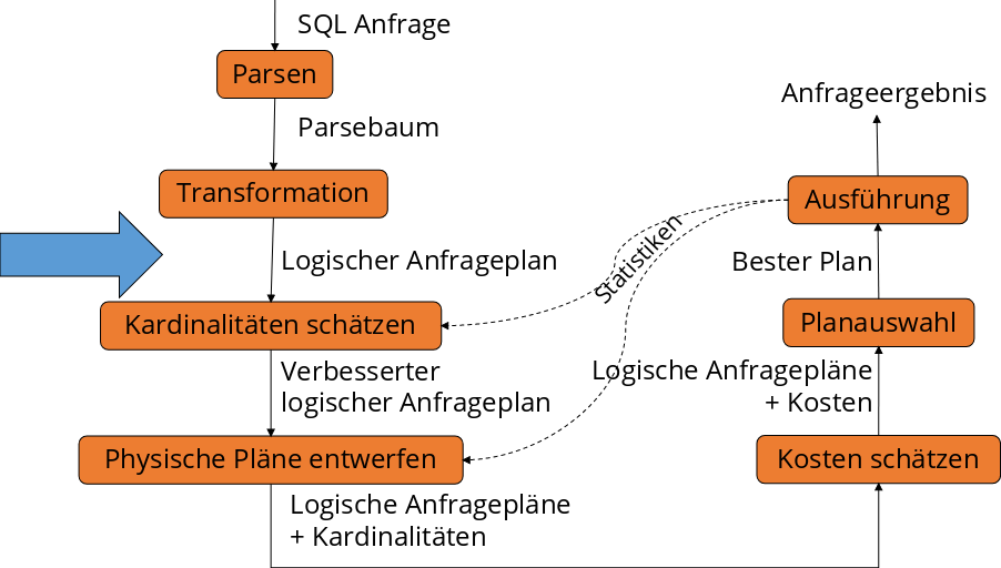 ../_images/Ablauf-Anfragebearbeitung_4.png