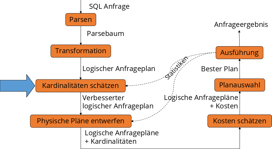 ../_images/Ablauf-Anfragebearbeitung_5.png