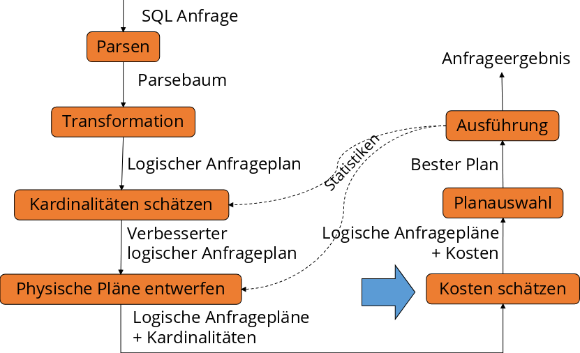 ../_images/Ablauf-Anfragebearbeitung_6.png