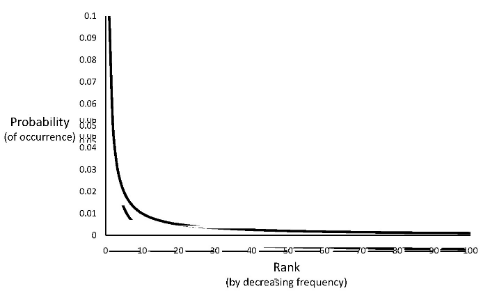 ../_images/Beispiel-Skew-Graph.png