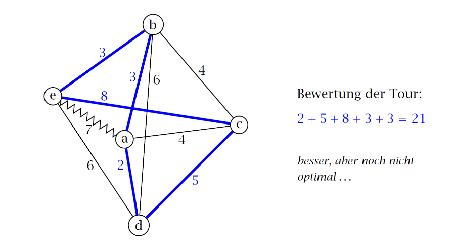 ../_images/DP-Traveling-Salesman-Problem.png