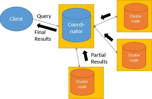 ../_images/Data-Parallelism-example.png