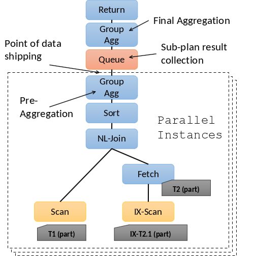 ../_images/Data-Parallelism-example_2.png