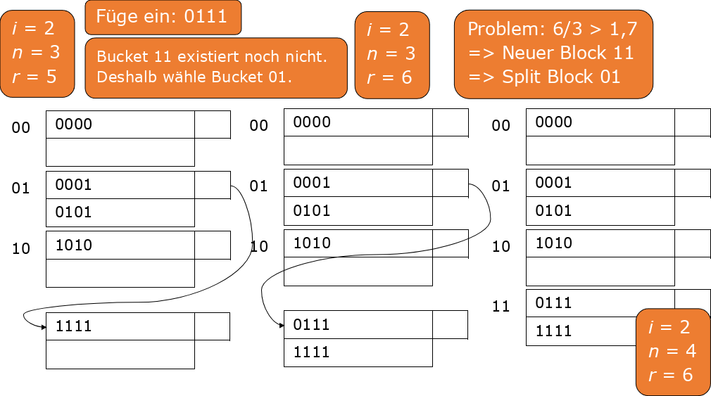 ../_images/Einfügen-Lineare-Hashtabellen_3.png