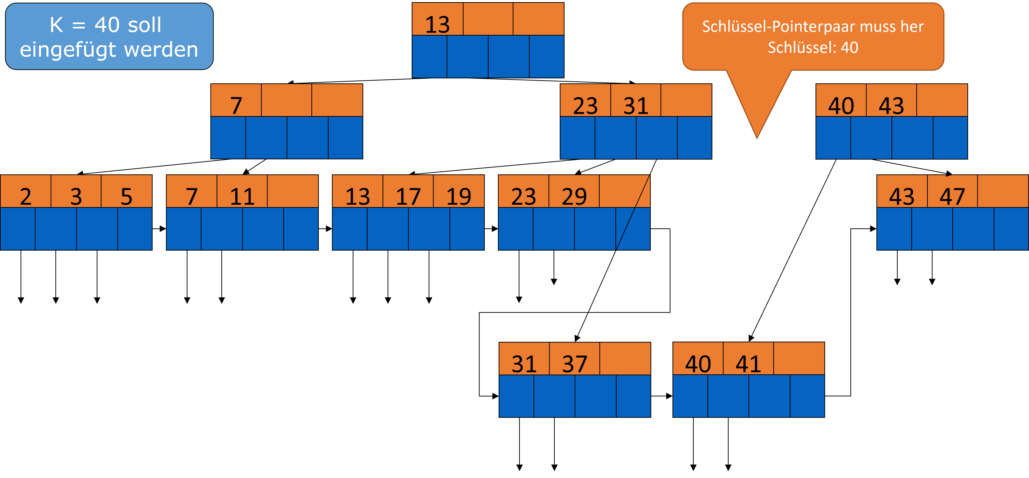 ../_images/Einfügen-in-B-Bäume-Beispiel_3.png