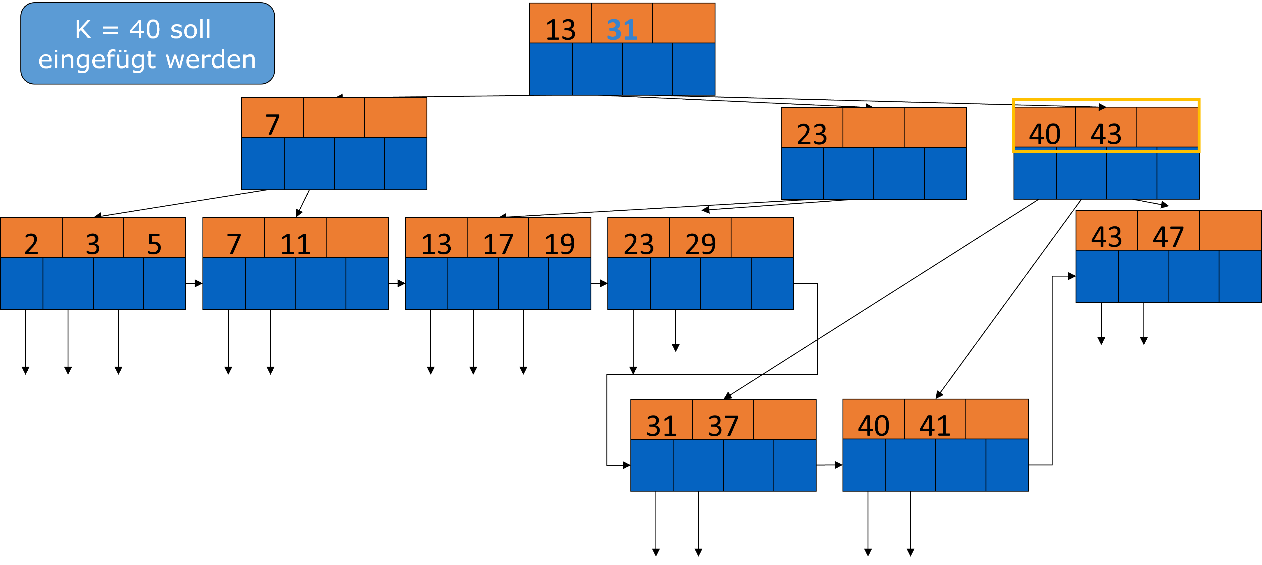 ../_images/Einfügen-in-B-Bäume-Beispiel_4.png