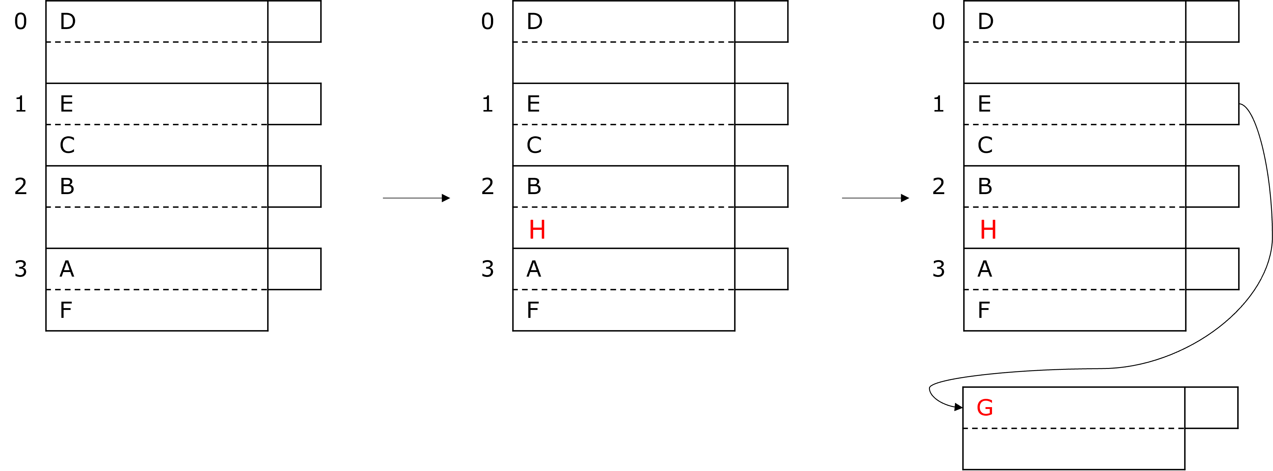 ../_images/Einfügen-in-Hashtabelle.png