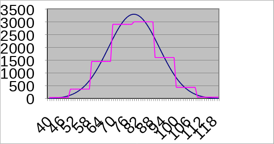 ../_images/Equi-Width-Histogramme.png