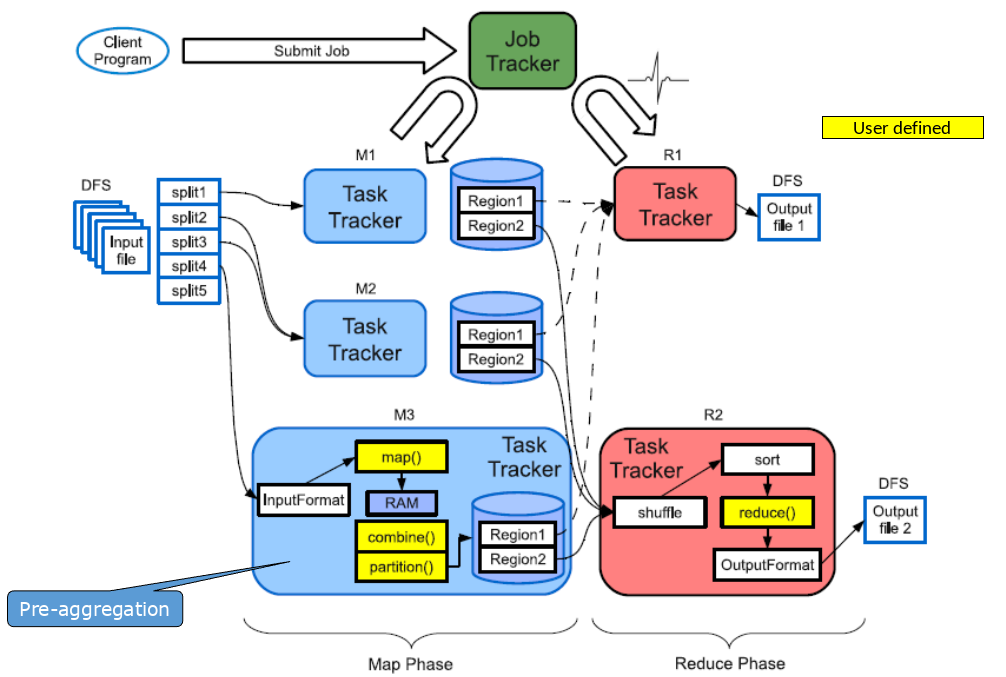 ../_images/Hadoop-Map_Reduce-engine.png