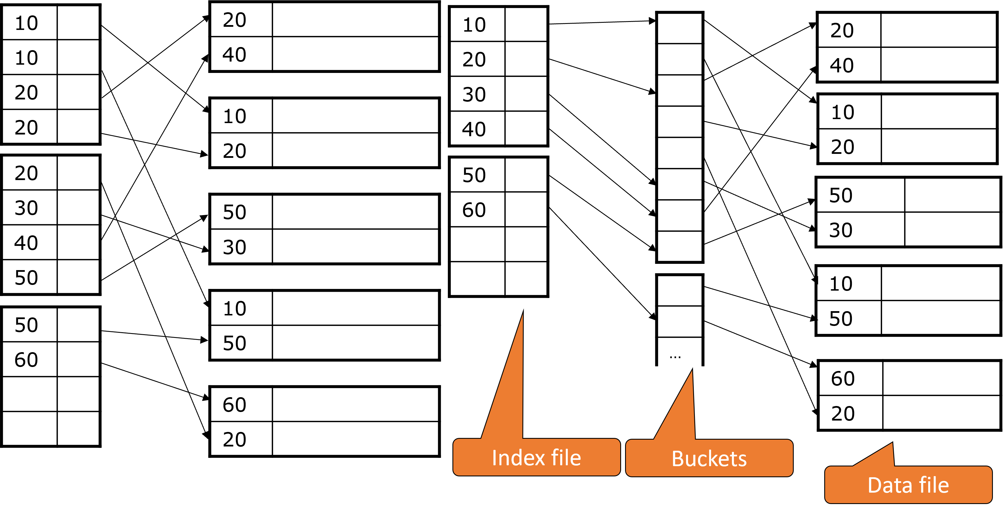 ../_images/Indirektion-Sekundärindizes.png