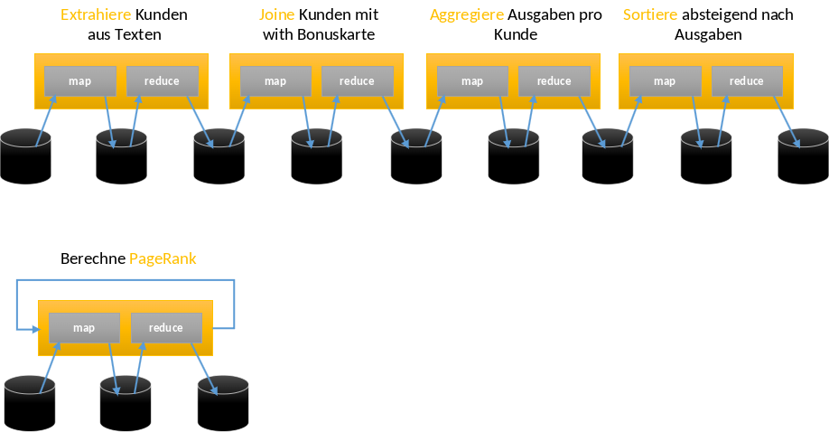 ../_images/Komplexe-optimierte-MapReduce-workflows.png