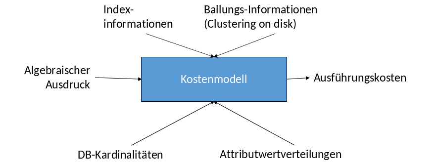 ../_images/Kostenmodell.png