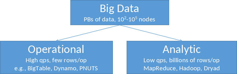 ../_images/Large-scale-Data-Management.png