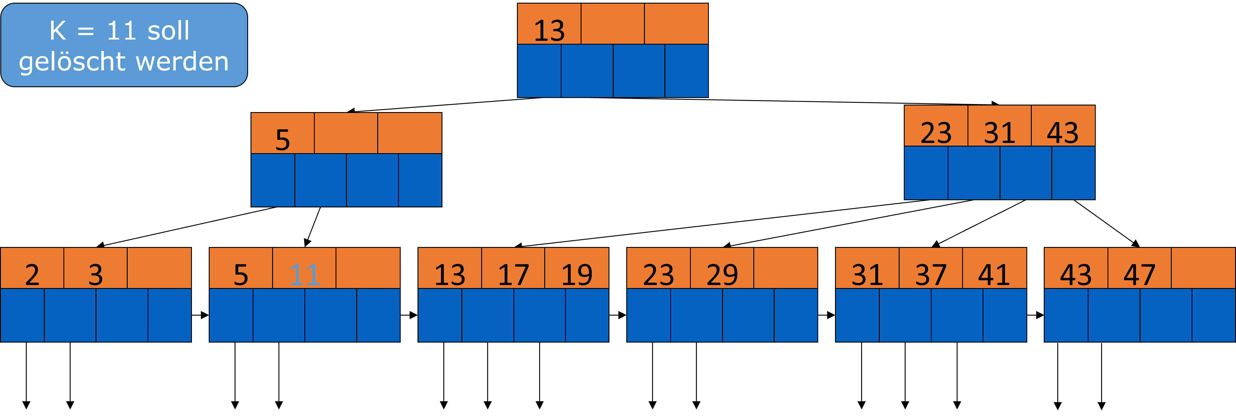 ../_images/Löschen-aus-B-Bäumen-Beispiel_3.png