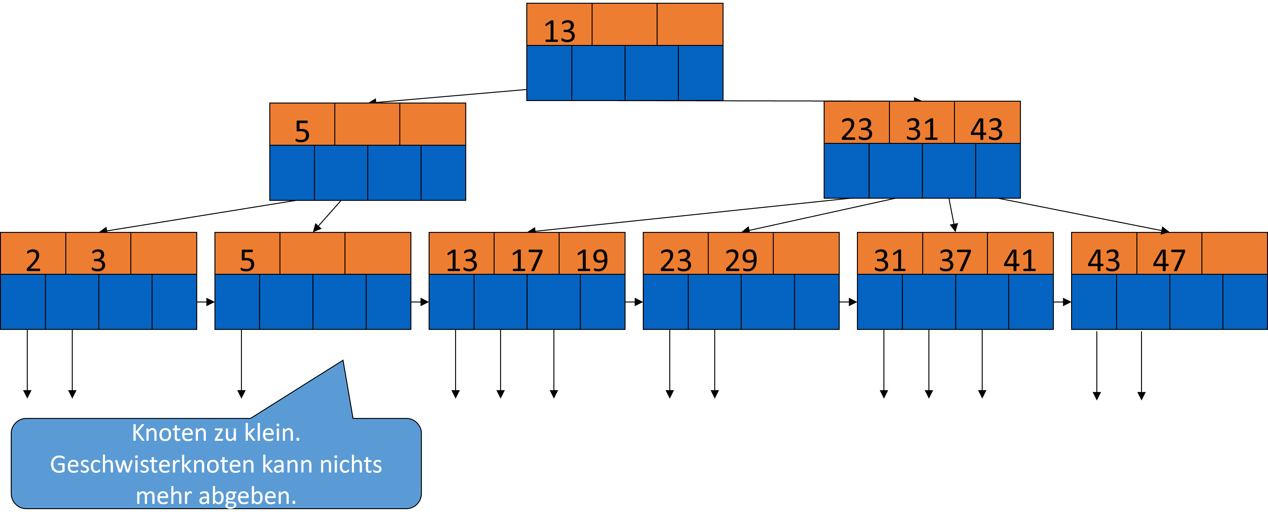 ../_images/Löschen-aus-B-Bäumen-Beispiel_4.png