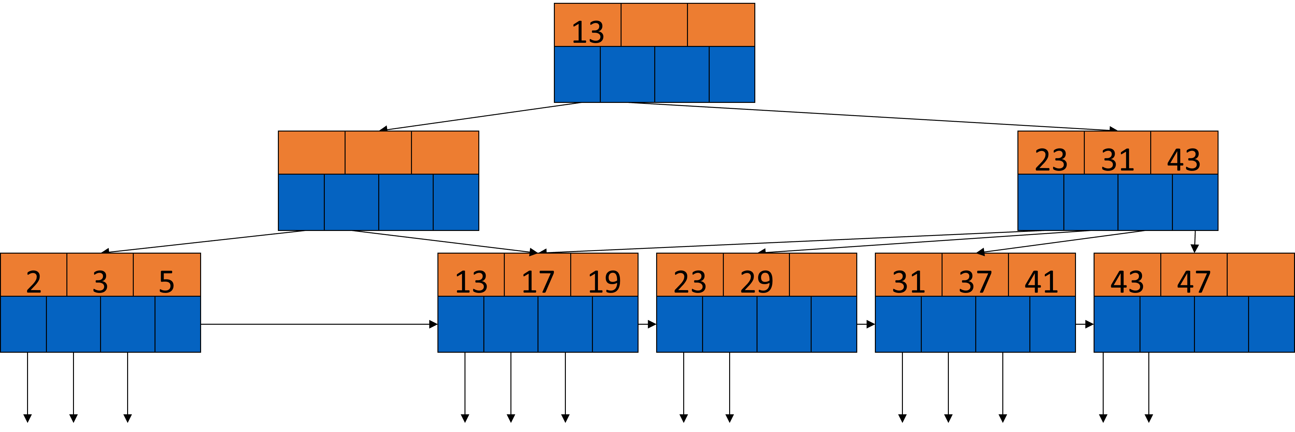 ../_images/Löschen-aus-B-Bäumen-Beispiel_6.png