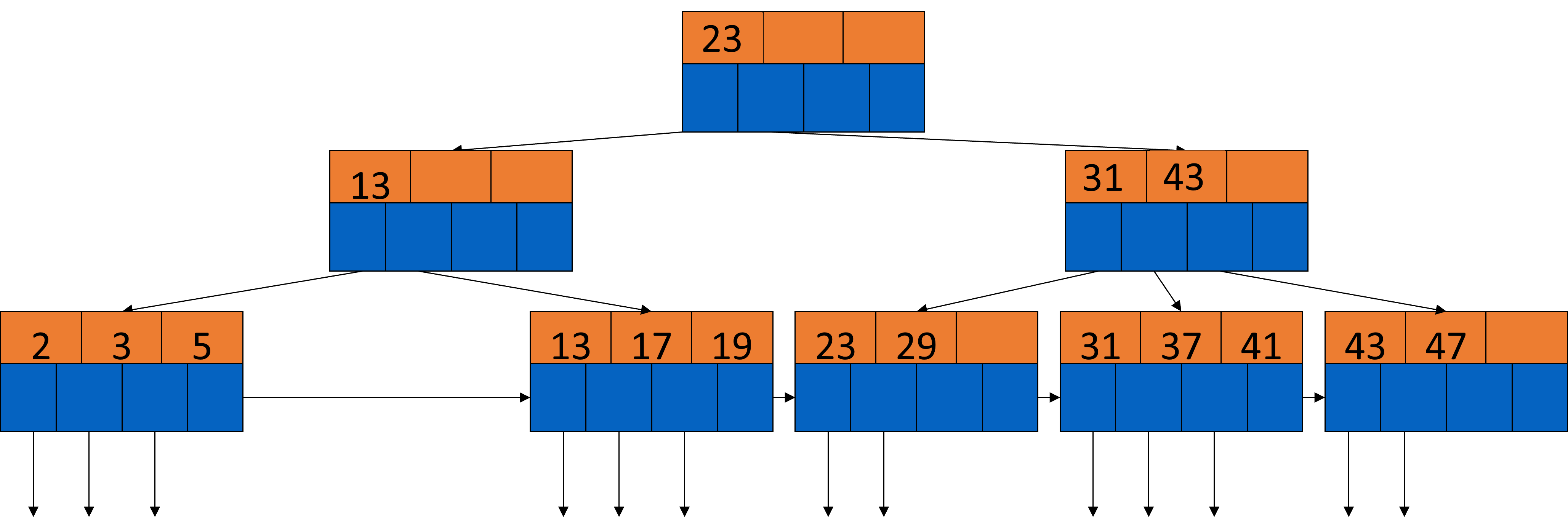 ../_images/Löschen-aus-B-Bäumen-Beispiel_7.png