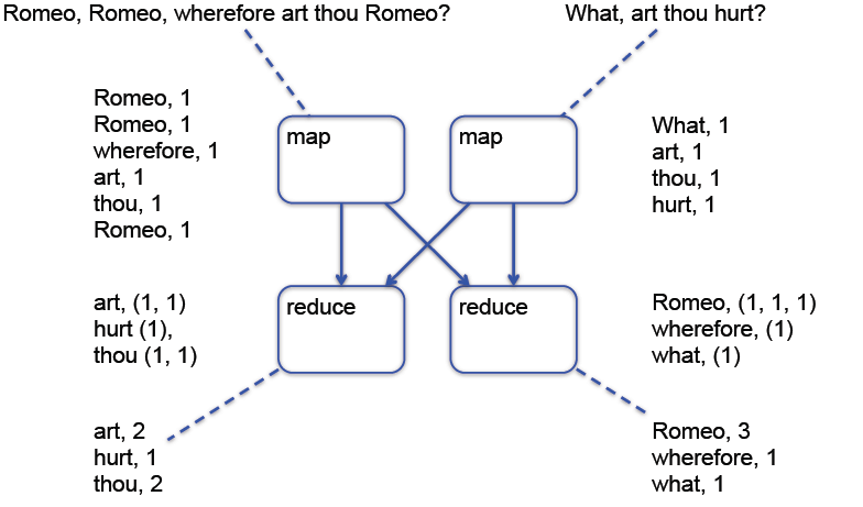 ../_images/MapReduce-Illustrated-2.png