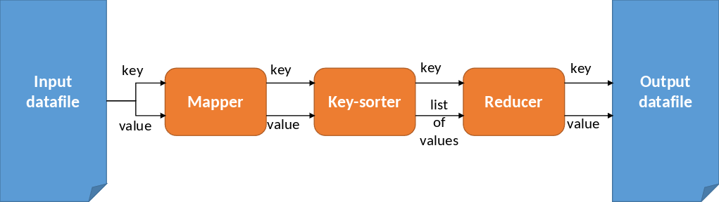../_images/MapReduce-workflow.png
