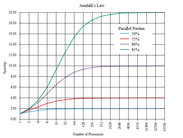 ../_images/Parallel-Speedup.png