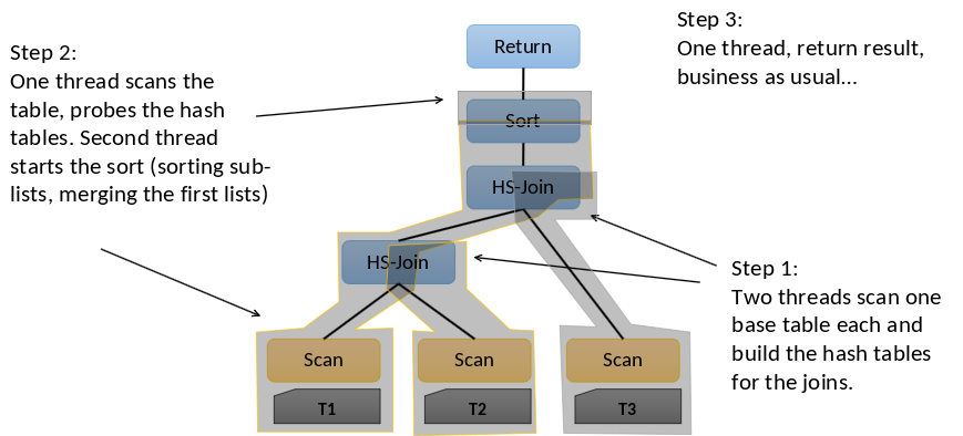 ../_images/Pipeline-Parallelism.png