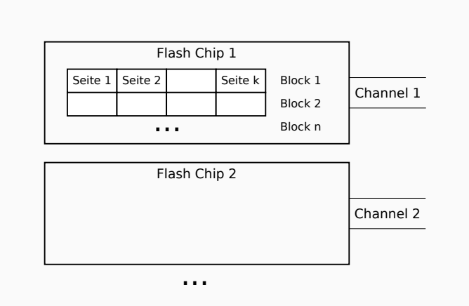 ../_images/SSDs.png