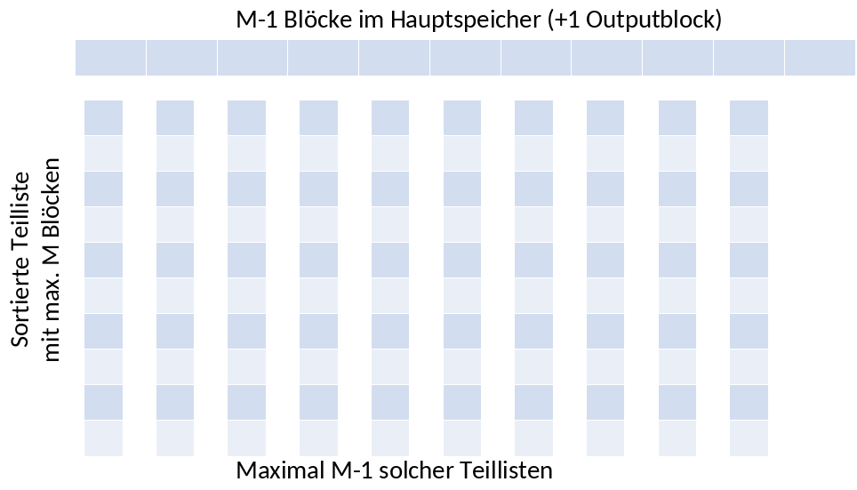 ../_images/TPMMS-Grenzen-Visualisierung.png