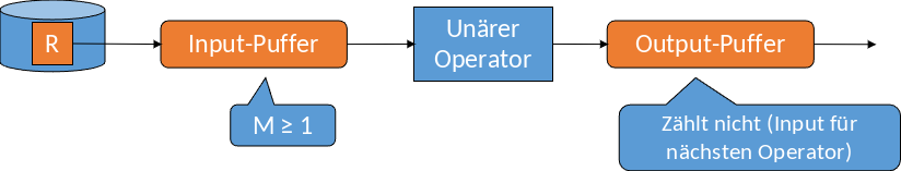 ../_images/Tupel-basierte-unäre-Operatoren.png