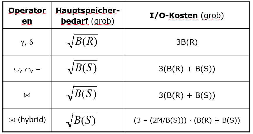 ../_images/Zusammenfassung-Hashbasierte-Verfahren.png