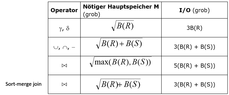 ../_images/Zusammenfassung-sort-basierte-Algorithmen_2.png