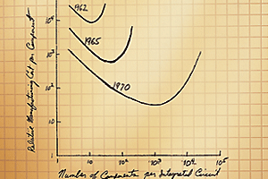 ../_images/moores-law_1.png