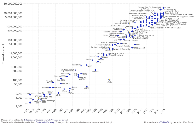 ../_images/moores-law_3.png