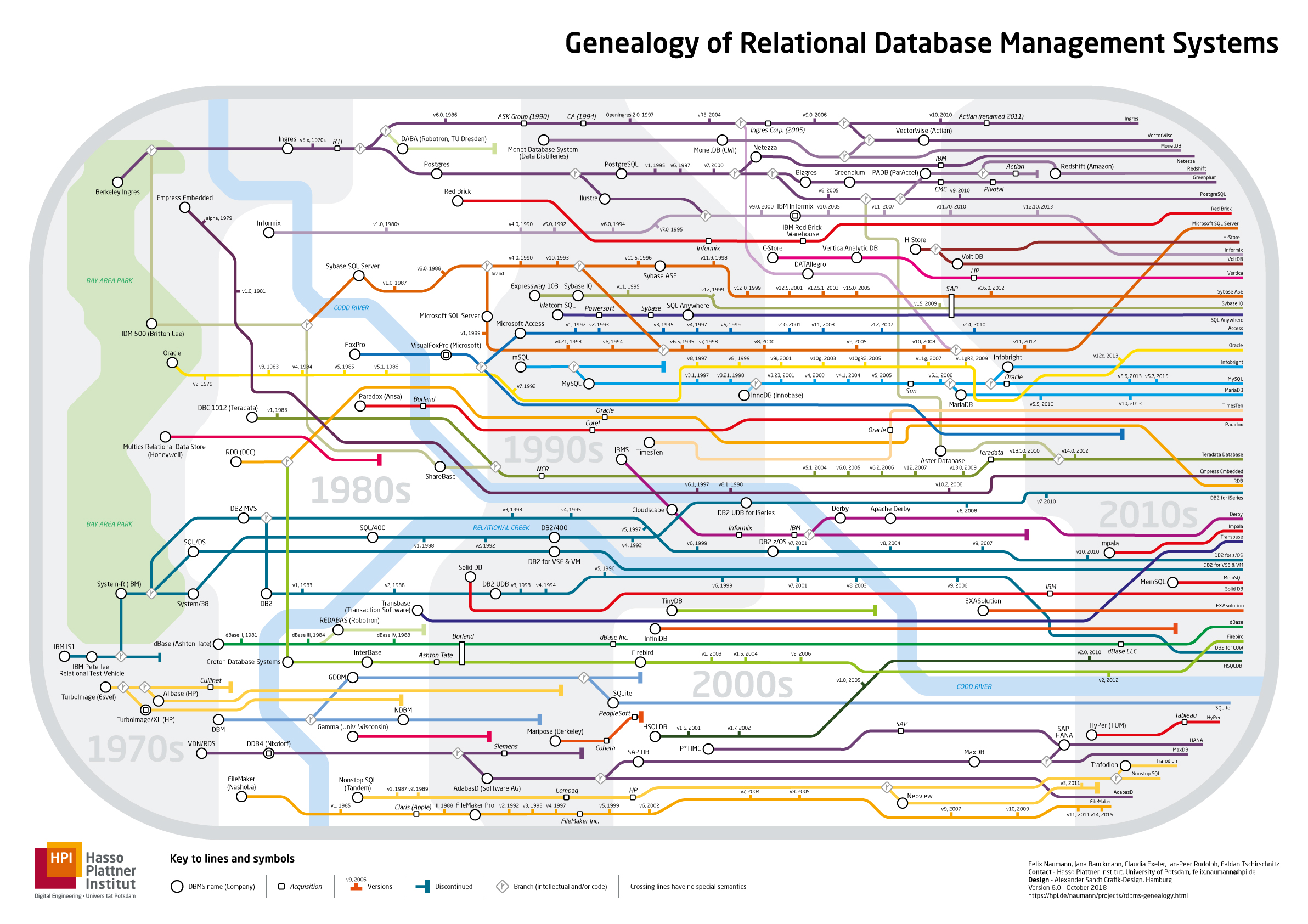 ../_images/RDBMS_Genealogy_V6.pg.jpeg